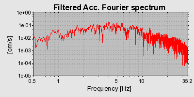 Plot-20160712-1578-aeuxzn-0