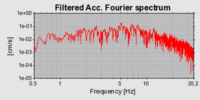 Plot-20160712-1578-1db29j4-0