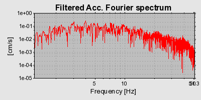 Plot-20160712-1578-1oaw9df-0