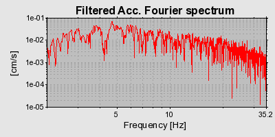 Plot-20160712-1578-1uiv8n1-0