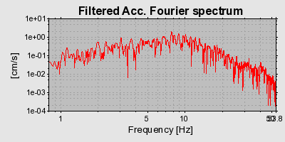 Plot-20160712-1578-1y2547w-0