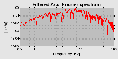 Plot-20160712-1578-1mi1vik-0