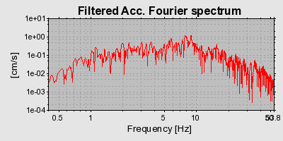 Plot-20160712-1578-1r80o7t-0