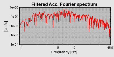 Plot-20160712-1578-1m37sy8-0