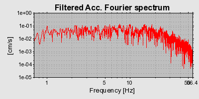 Plot-20160712-1578-n4h586-0