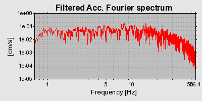 Plot-20160712-1578-1adt68d-0