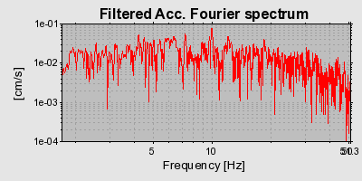 Plot-20160712-1578-1al4jb0-0