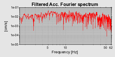 Plot-20160712-1578-1h22r8w-0