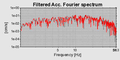 Plot-20160712-1578-oym54a-0