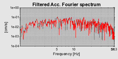 Plot-20160712-1578-ccddrt-0