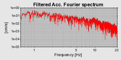 Plot-20160712-1578-4zd9n3-0
