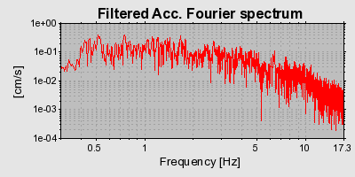 Plot-20160712-1578-ho0pip-0