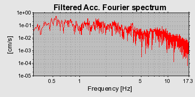 Plot-20160712-1578-1g4g63b-0