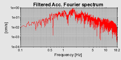 Plot-20160712-1578-1avdnv7-0