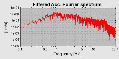 Plot-20160712-1578-1iji3nm-0