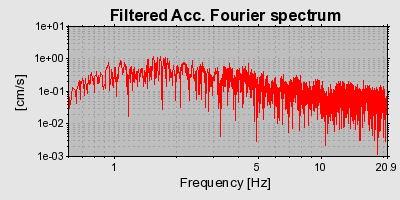 Plot-20160712-1578-1jd63n4-0