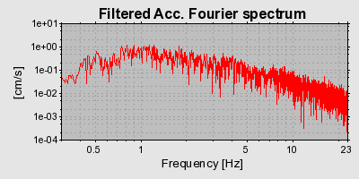 Plot-20160712-1578-1bol7a4-0