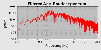 Plot-20160712-1578-qa0su1-0
