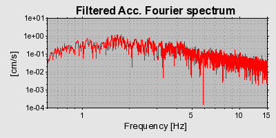Plot-20160712-1578-ftmi1j-0