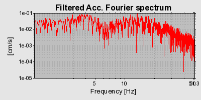 Plot-20160712-1578-et7m16-0