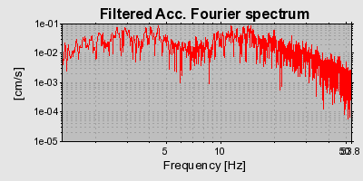 Plot-20160712-1578-u7f3ot-0