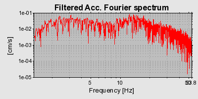 Plot-20160712-1578-1069dcs-0