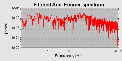 Plot-20160712-1578-p4le14-0