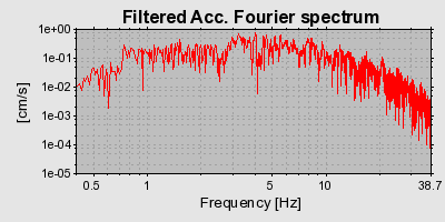 Plot-20160713-1578-5iam2e-0