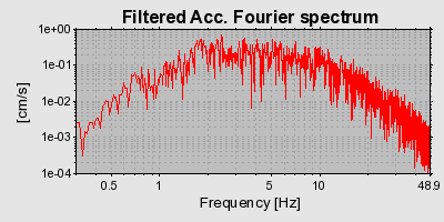 Plot-20160713-1578-1sc4j5c-0