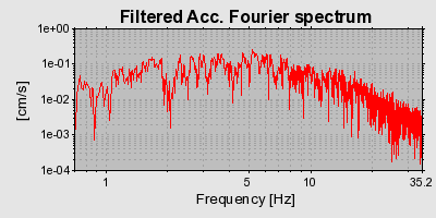 Plot-20160713-1578-1548q1d-0