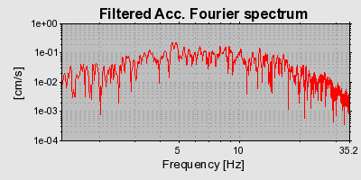 Plot-20160713-1578-a671qb-0