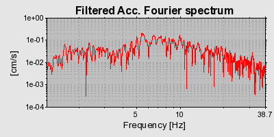 Plot-20160713-1578-1ose4j3-0