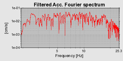 Plot-20160713-1578-2i3dfd-0