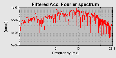 Plot-20160713-1578-1mdof7e-0