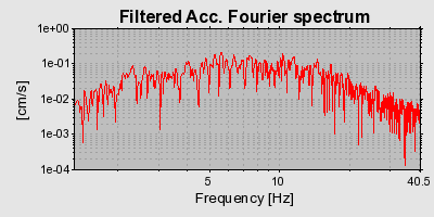 Plot-20160713-1578-15c6mvb-0