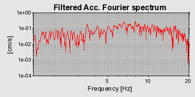 Plot-20160713-1578-1v68m25-0