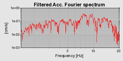 Plot-20160713-1578-1be3m42-0