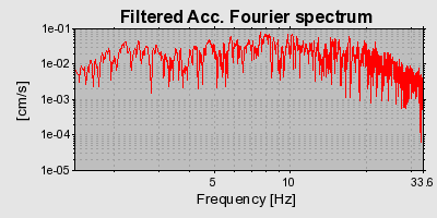 Plot-20160713-1578-1r8q8n9-0