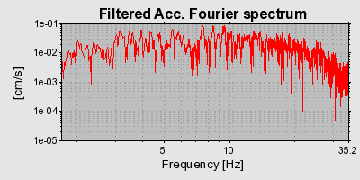 Plot-20160713-1578-1g50duy-0