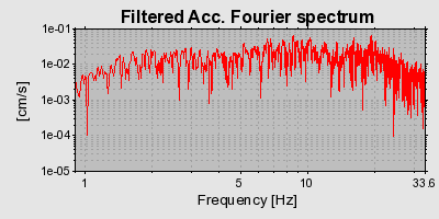 Plot-20160713-1578-1armq6g-0