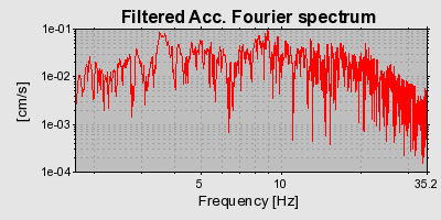 Plot-20160713-1578-3ocl5j-0