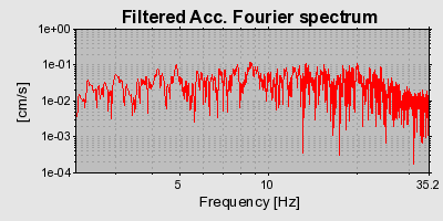 Plot-20160713-1578-z0b30b-0