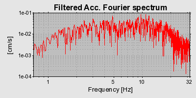 Plot-20160713-1578-fqwk5m-0