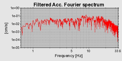 Plot-20160713-1578-1l8m2n7-0