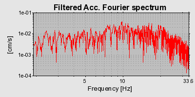 Plot-20160713-1578-18pfoe3-0