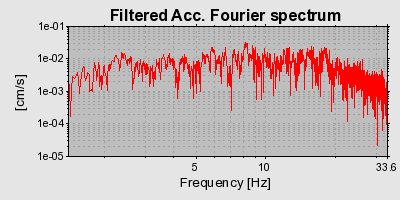 Plot-20160713-1578-19cp5sl-0