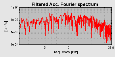 Plot-20160713-1578-1va6xzy-0