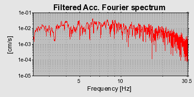 Plot-20160713-1578-e20uen-0