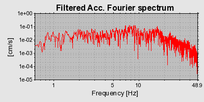 Plot-20160713-1578-176vdjd-0