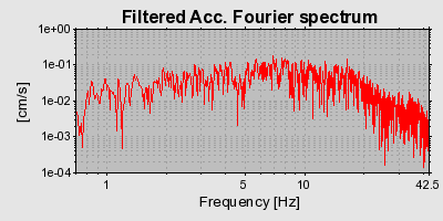 Plot-20160713-1578-1igumw7-0